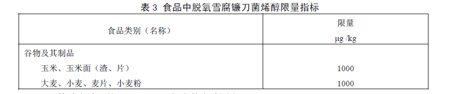 食品中嘔吐毒素（脫氧雪腐鐮刀菌烯醇）限量指標，GB 2761—2011食品安全國家標準食品中真菌毒素限量標準規定了食品中嘔吐毒素（脫氧雪腐鐮刀菌烯醇）限量指標